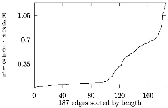 \resizebox*{13cm}{!}{\includegraphics{edgelengths.eps}}